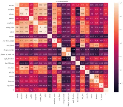 Correlation matrix