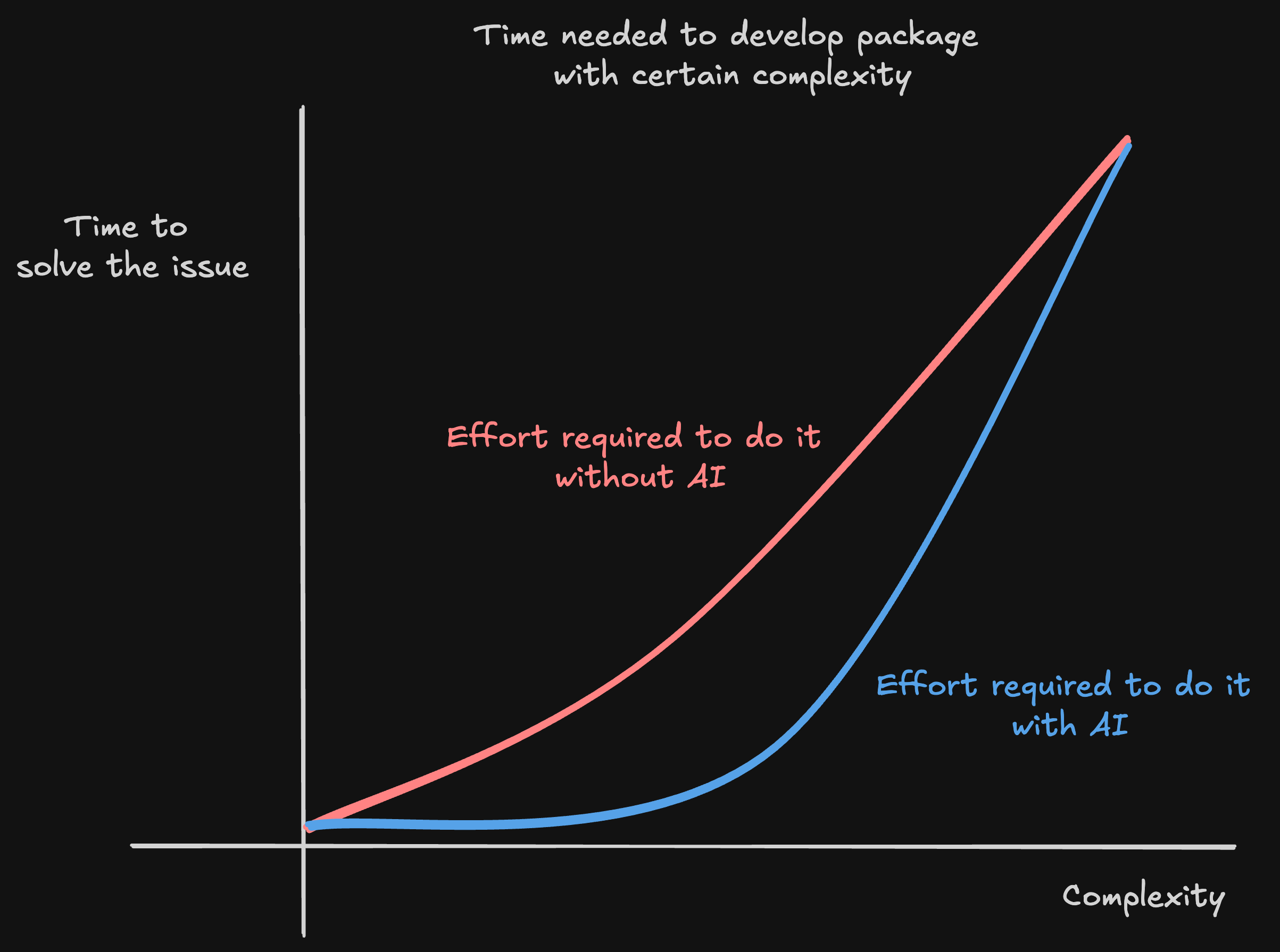 effort-package
