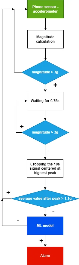 Algorithm picture